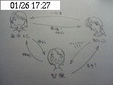 相関図